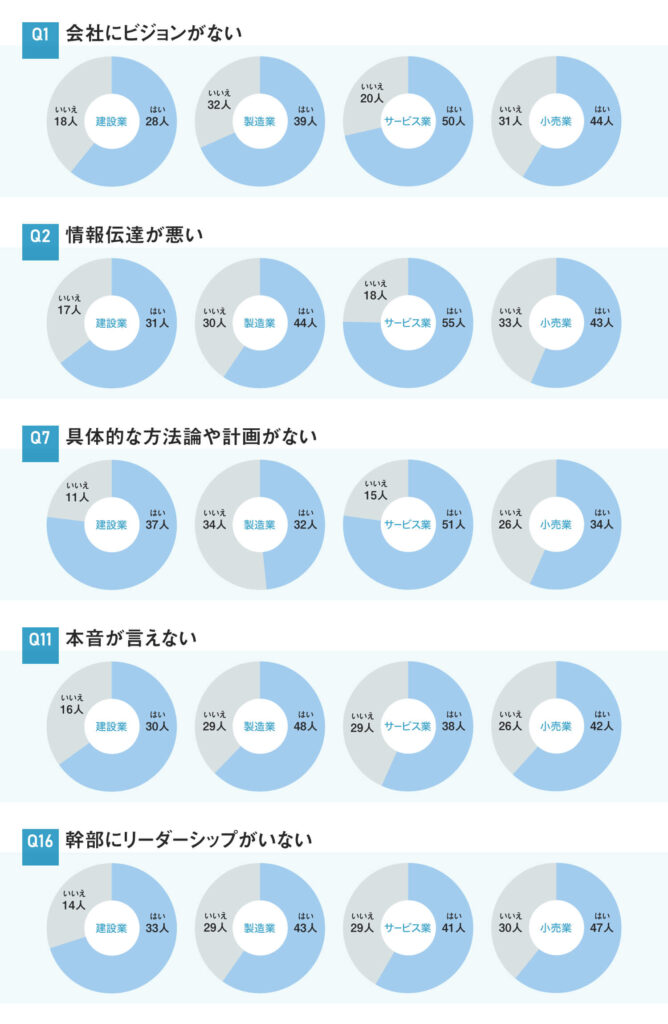 悩み